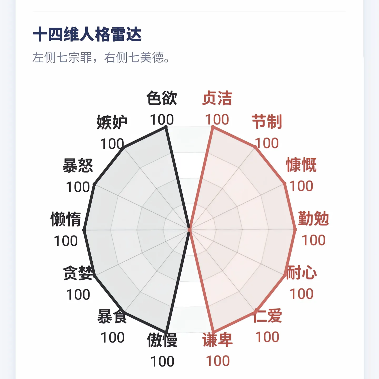 做梦心理-七宗罪测试封面 - 官方专业测试入口